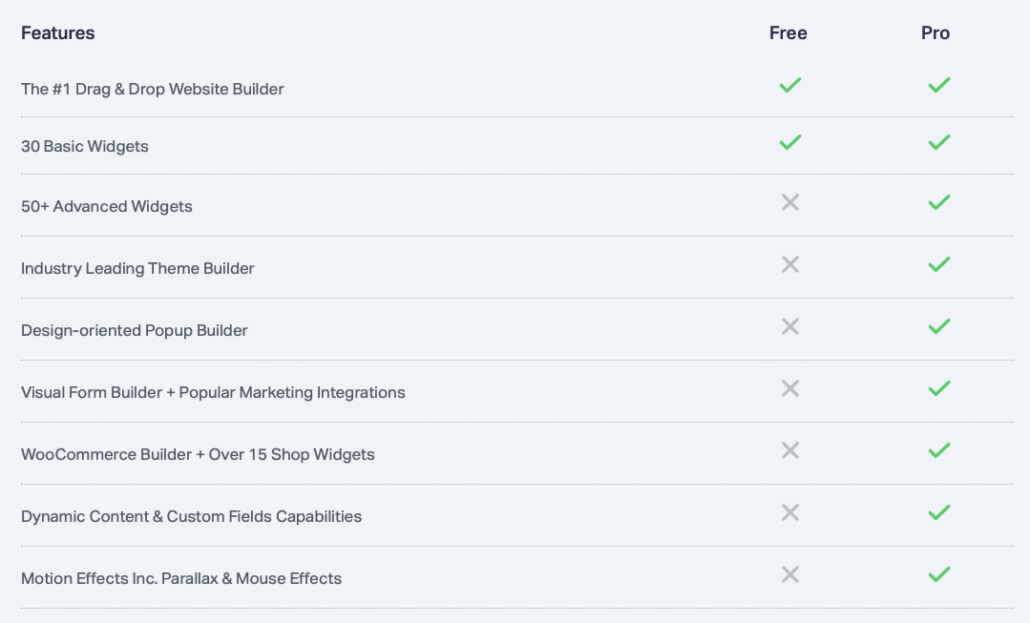 Elementor Free vs Pro
