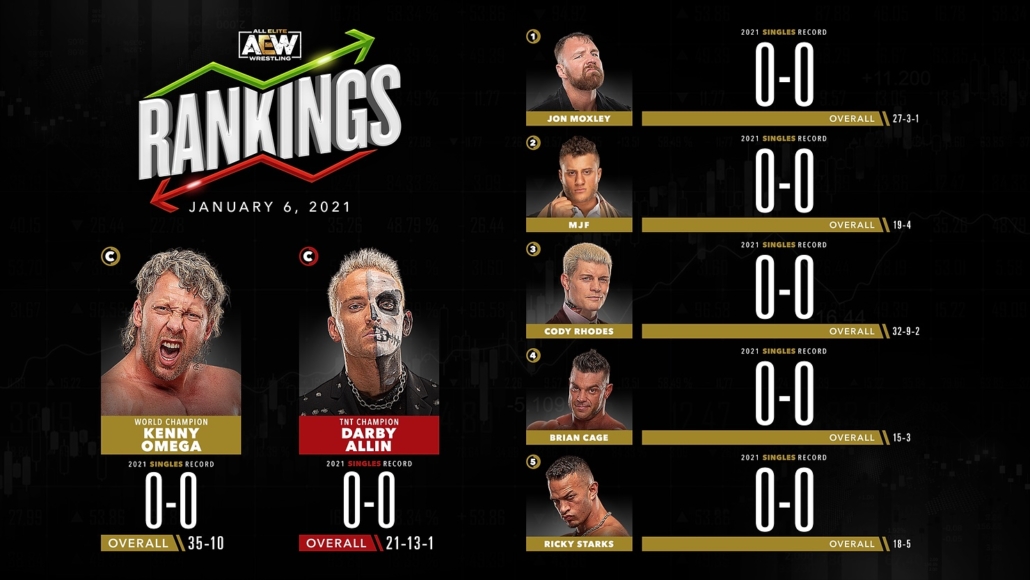 AEW Rankings